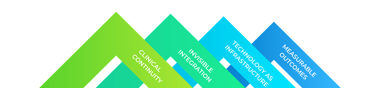 Four dimensions: Clinical Continuity, Invisible Integration, Technology as Infrastructure, Measurable Outcomes